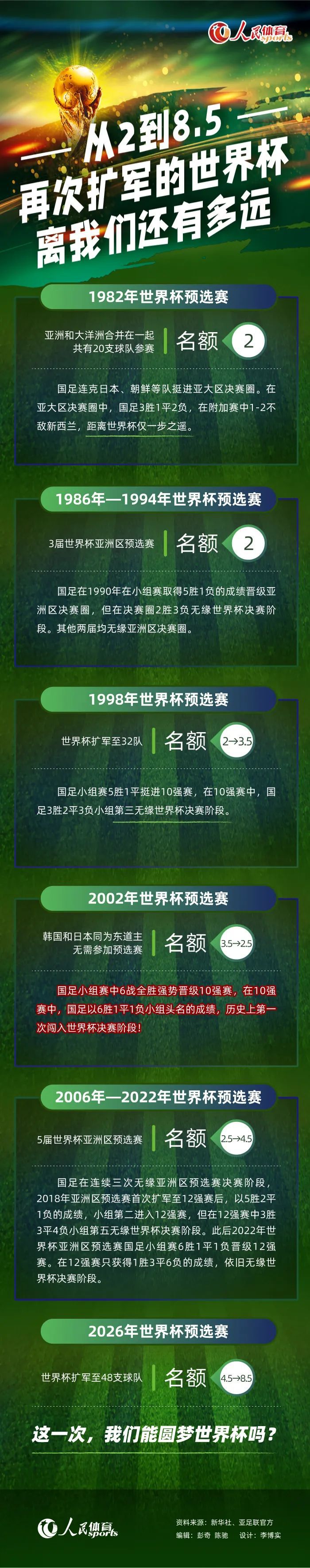 罗马诺：巴黎签下20岁中卫贝拉尔多，转会费2000万欧罗马诺以标志性的Herewego报道，巴黎签下20岁巴西中卫贝拉尔多，转会费2000万欧。